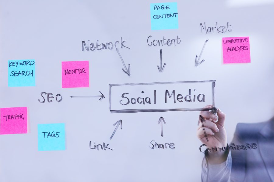 Social media management